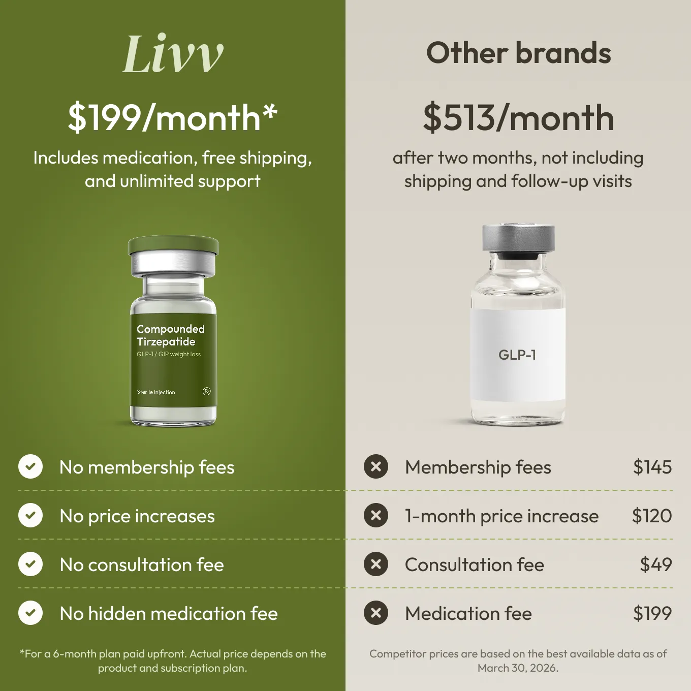 tirzepatide brand comparison